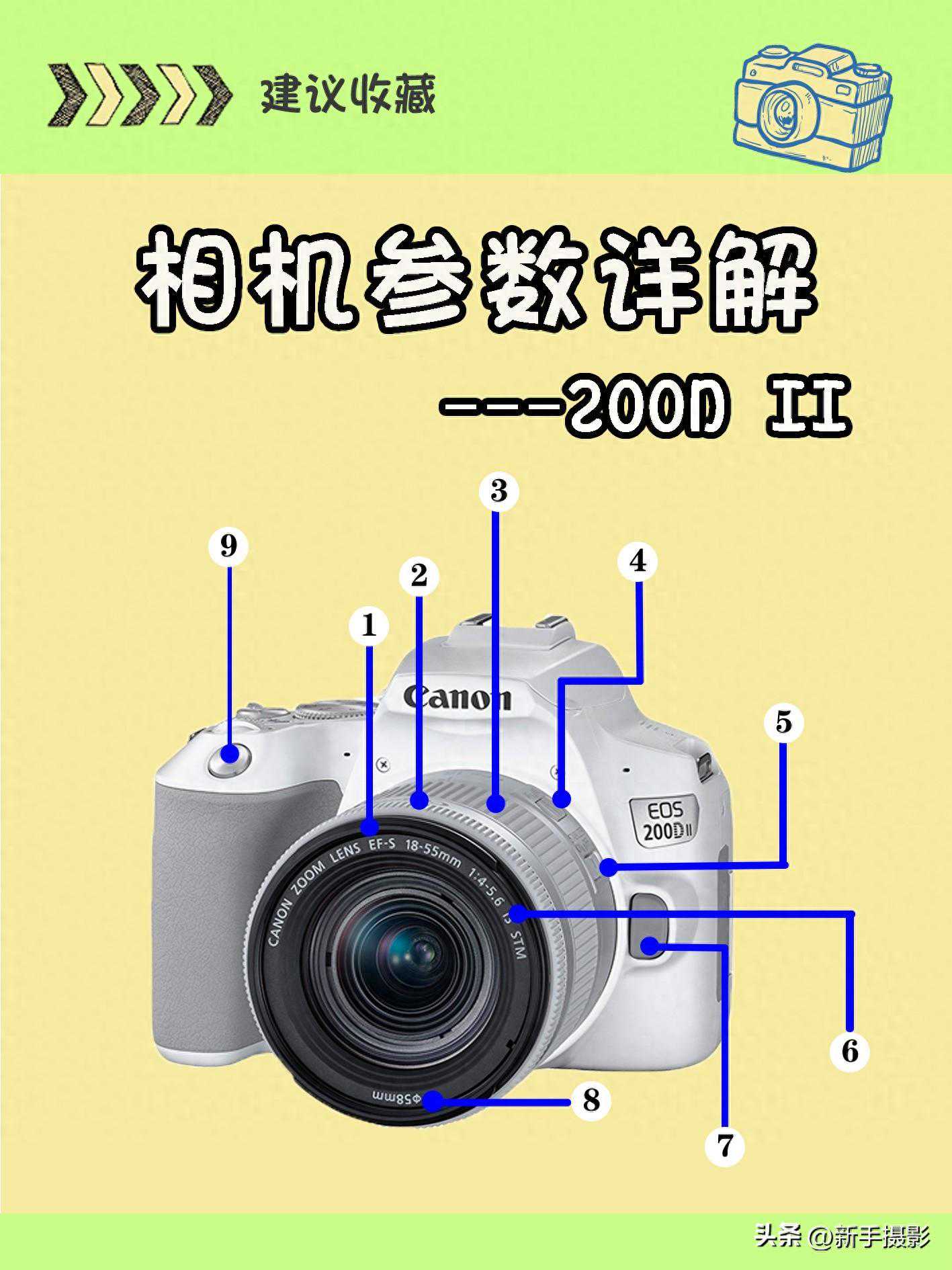 单反相机|佳能200DII相机详解,带你快速入门 单反相机|佳能200DII相机详解,带你快速入门