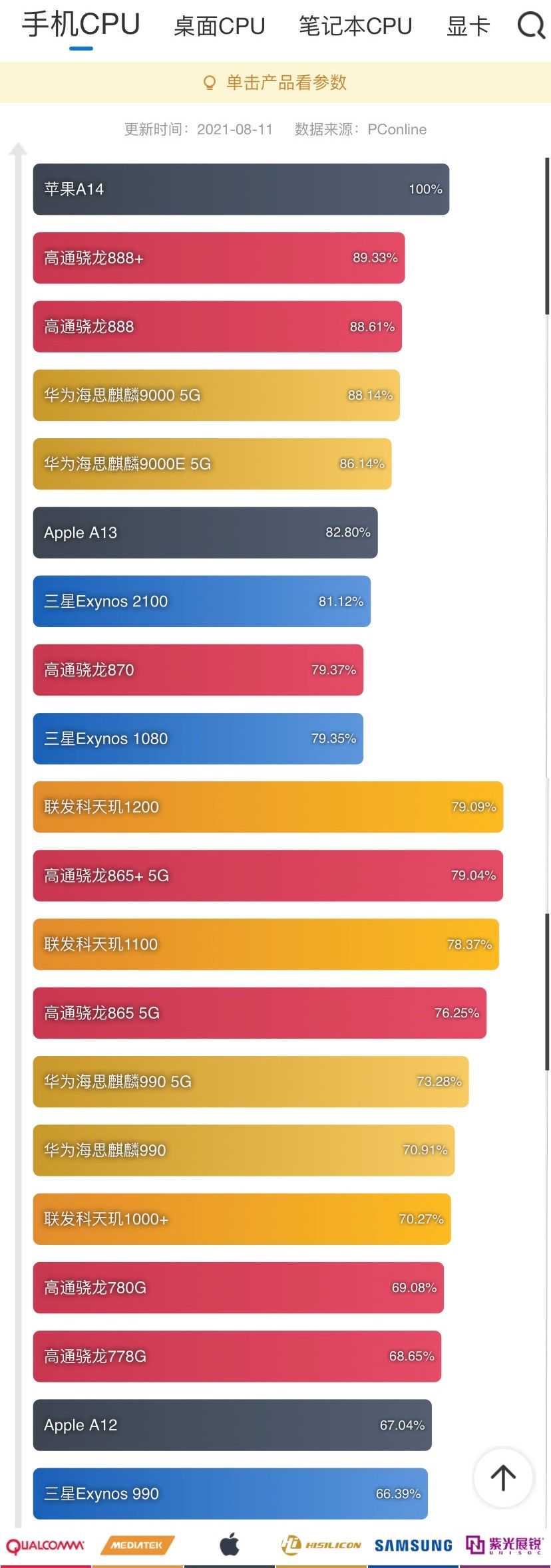 超全数码选购指南：各价位手机/平板 /笔记本对比，配置参数科普