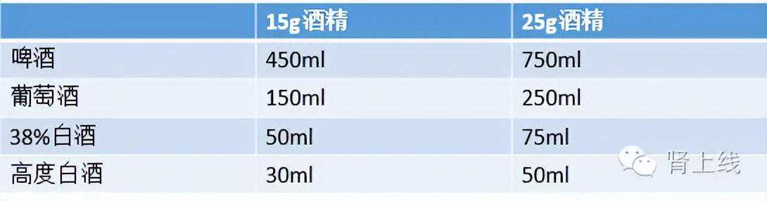 肾友指标恢复正常了，可以抽烟喝酒吗？
