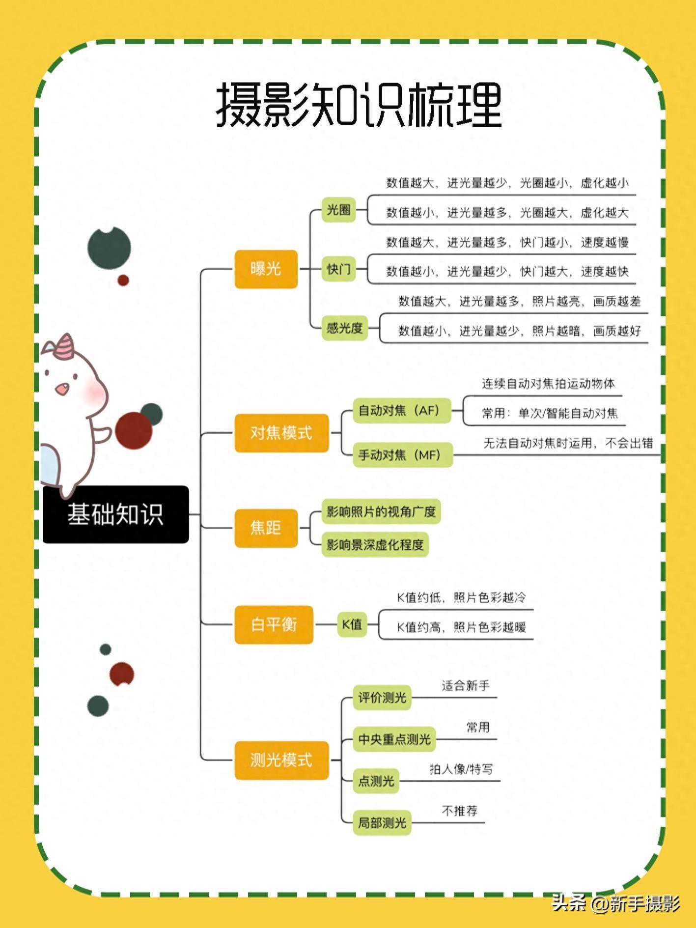 0基础学摄影|新手小白快速入门 0基础学摄影|新手小白快速入门
