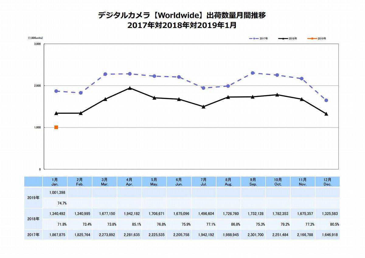 数码相机入门 重要表格更新及新品浏览 [2019-03] [刘恩惠]