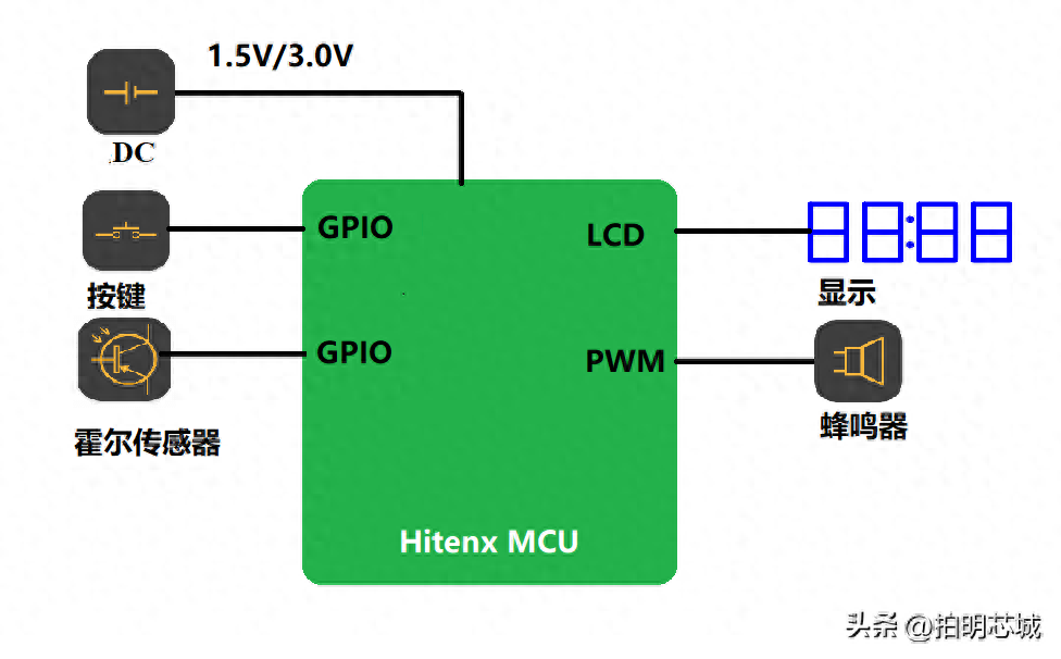 智能跳绳方案浅析