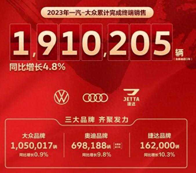 大众开始发力了！4款新车将于4月北京车展首发，轿车、SUV都有