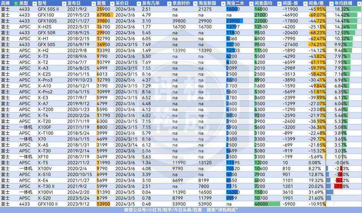 中国市场数码相机价格调研——富士篇