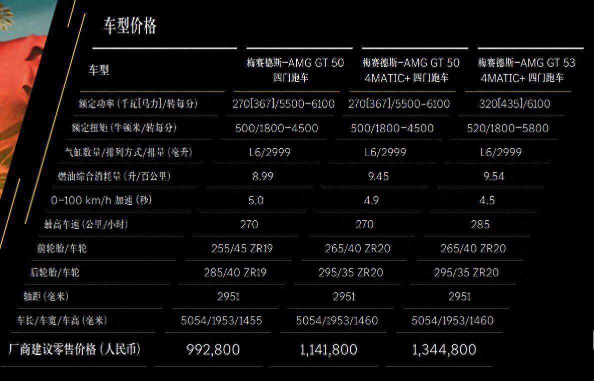售价134.48万元，新款AMG GT 53 4MATIC+四门跑车上市，你心动了吗？