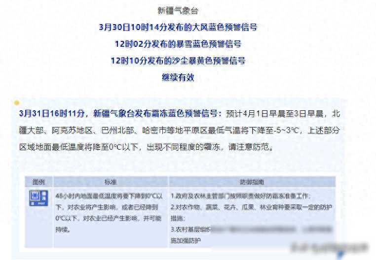 未来几日新疆全境天气剧变：雨雪沙尘轮番上演，霜冻低温需严防