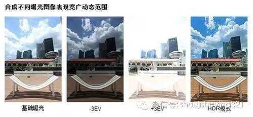 如何正确地看待后期? 如何正确地看待后期?