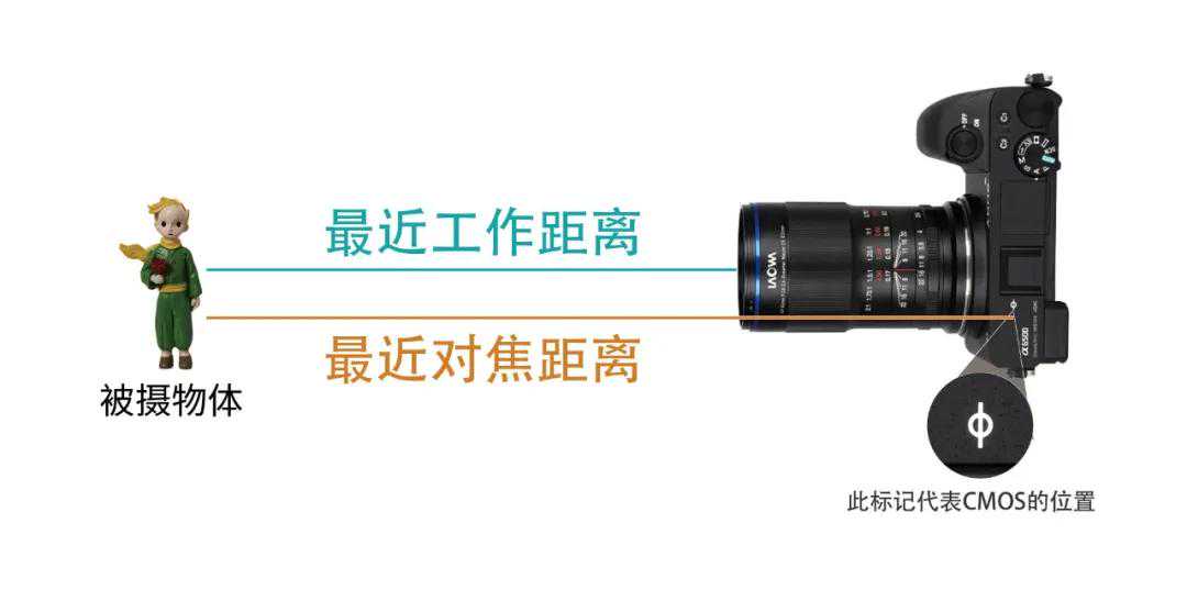 弄懂这些词，选出更适合你的镜头