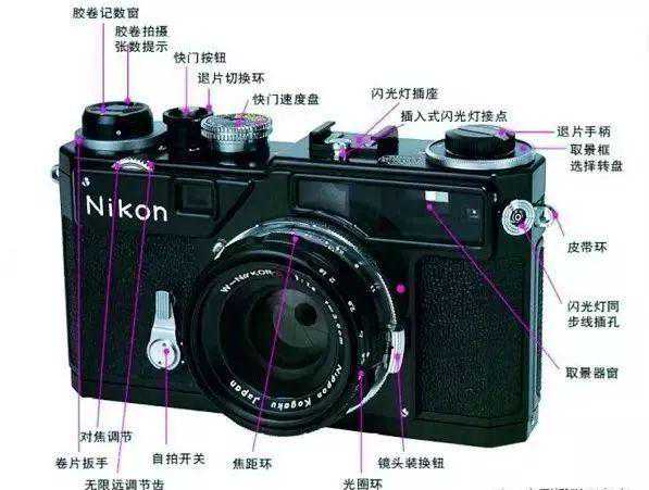 百年传奇｜尼康十大经典相机和镜头