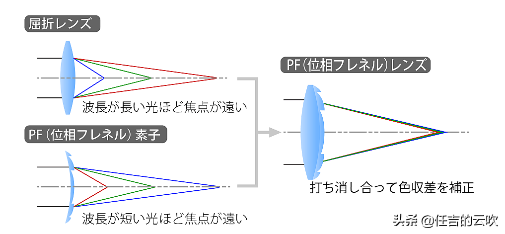 感受尼康300/4PF超便携长焦狙击镜头出色性能
