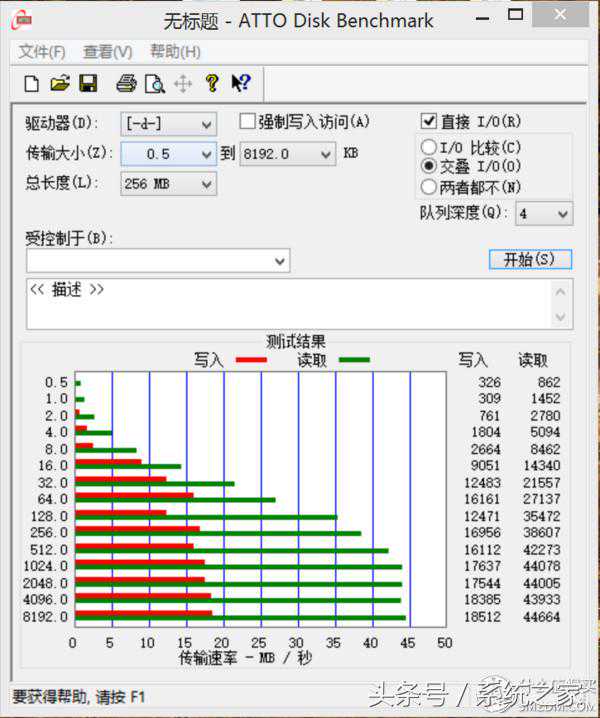 多种TF卡 SSD U盘评测 多图 多种TF卡 SSD U盘评测 多图