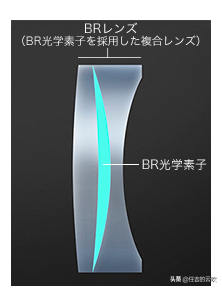 适马新微单85/1.4镜头和佳能RF85/1.2的指标对比看哪个画质更强？