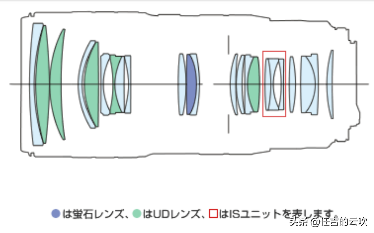 佳能尼康索尼适马腾龙70-200镜头哪家强第三方MTF指标告诉你
