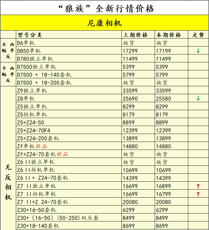 索尼超规格24-70mmF2将发布@一周相机行情