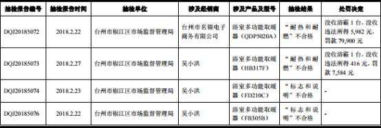奥普家居产品黑榜狂分红9亿 澳籍实控人视A股提款机？