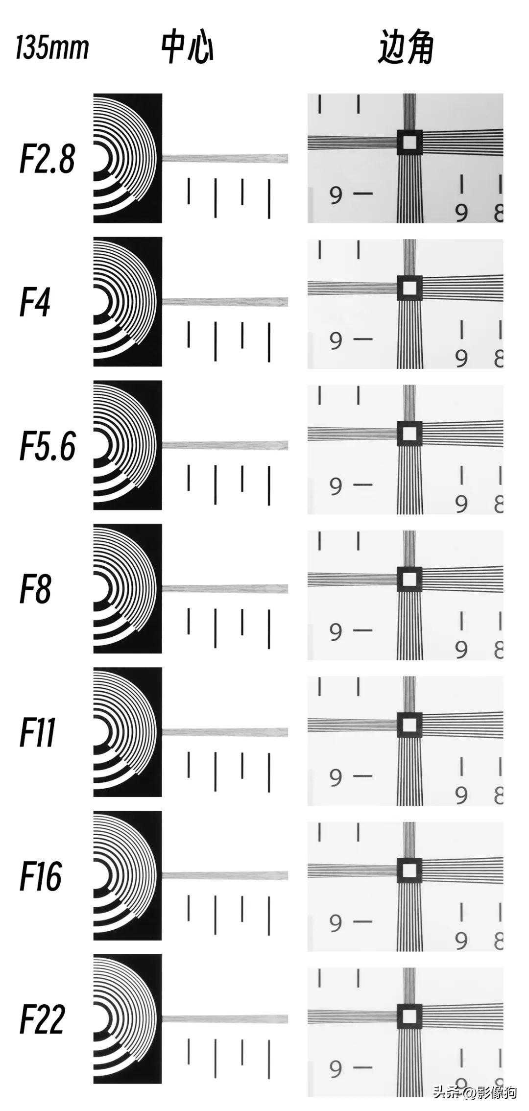 既轻又锐！适马70-200mm F2.8 DG DN OS | Sports测评