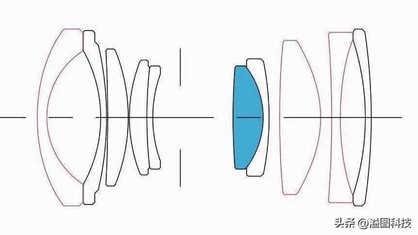 小巧精致的适马I系列全画幅微单镜头 小巧精致的适马I系列全画幅微单镜头
