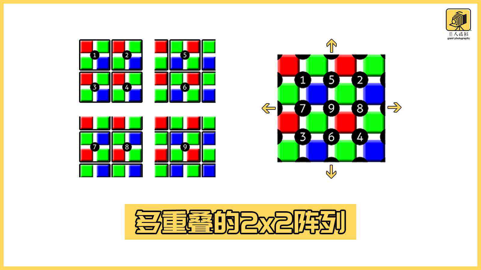 越来越多相机厂商拿掉了“低通滤镜”，但是摩尔纹真的解决了？