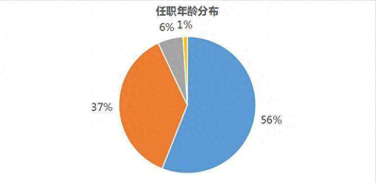 35岁不再焦虑!山东河南湖北废除硕士研究生年龄限制引发热议 35岁不再焦虑!山东河南湖北废除硕士研究生年龄限制引发热议